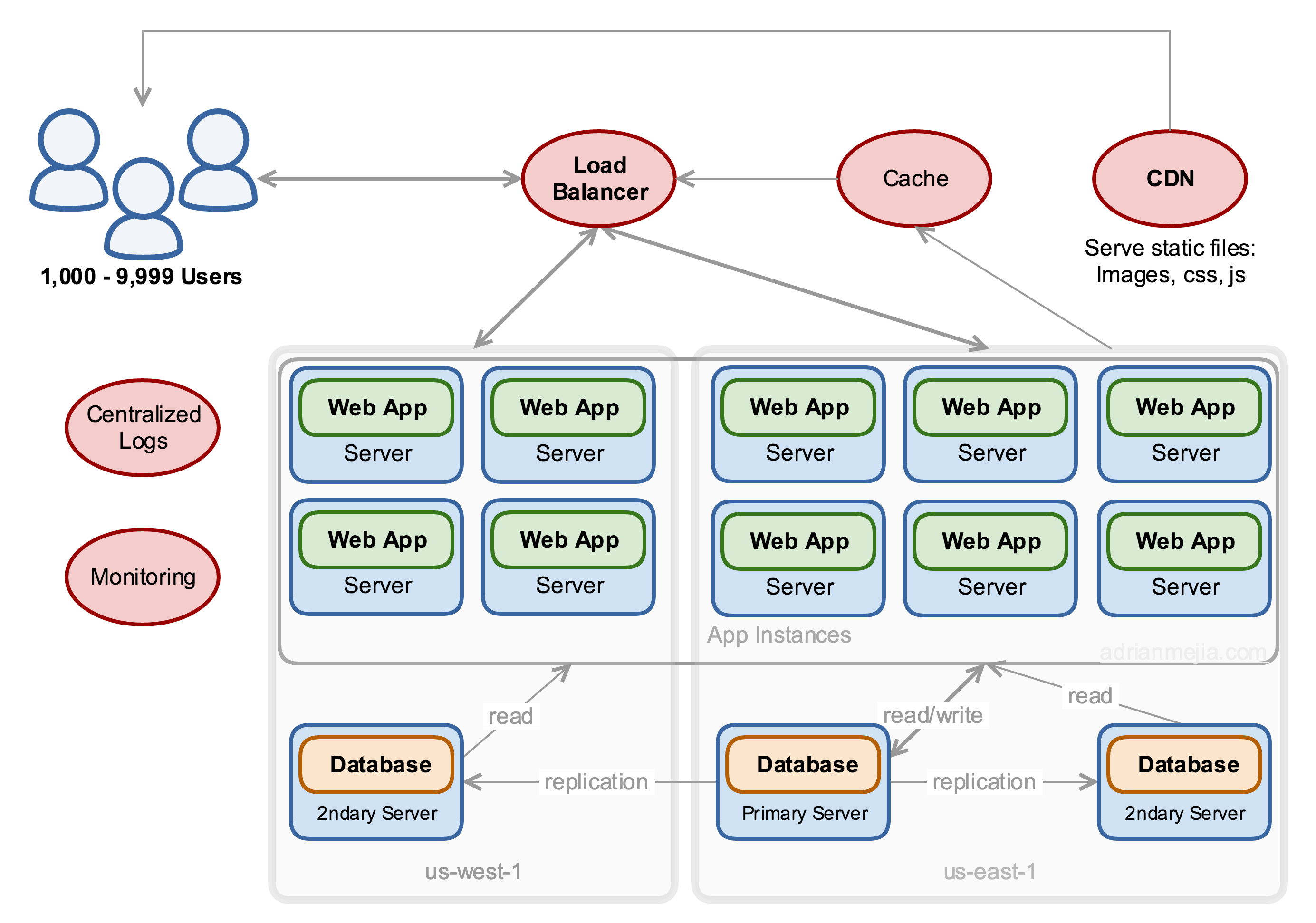 Nodejs c modules. Node Modules обои. APK file structure. Database application. Horizontal scaling.