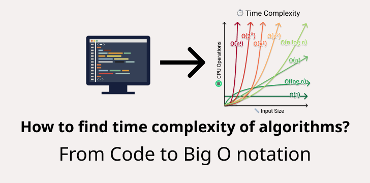How to find time complexity of an algorithm?